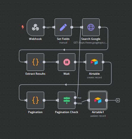 Lead Scraping & Enrichment Pipeline website design by Mohammad Rakib