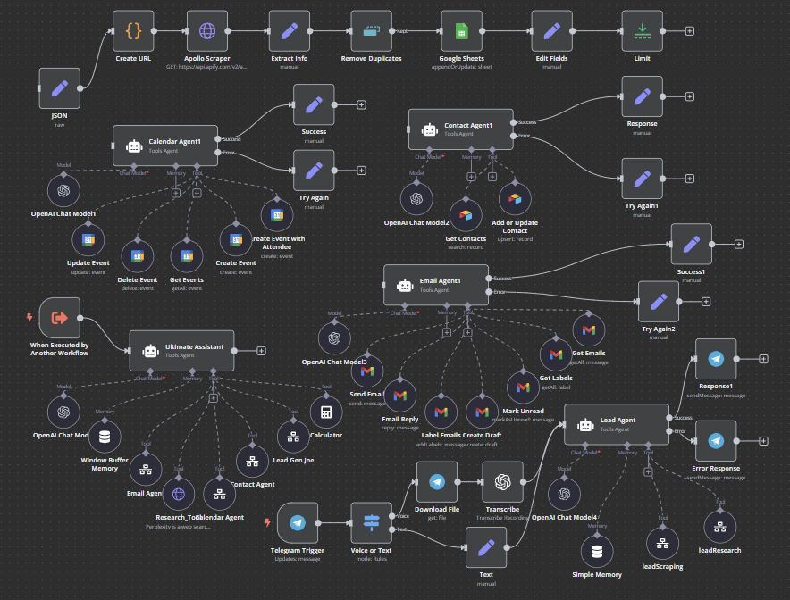 Ultimate AI Assistant — Multi-Agent System website design by Mohammad Rakib