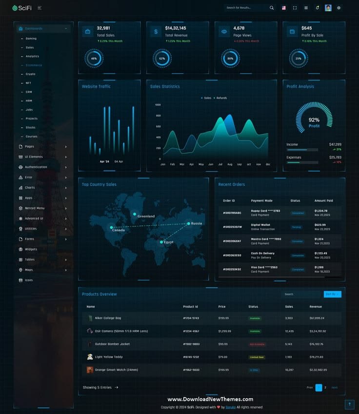 E-commerce Analytics Dashboard website design by Mohammad Rakib