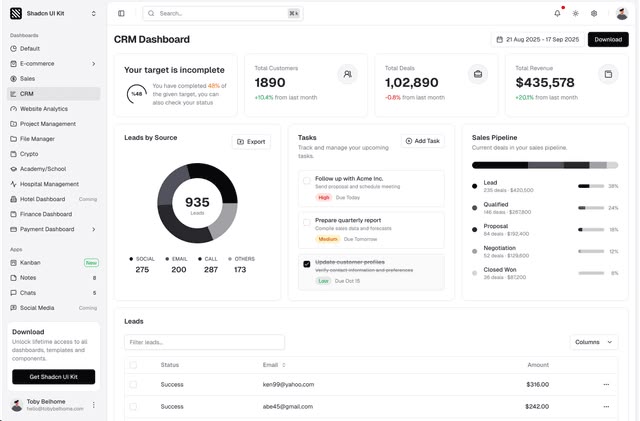 CRM & Sales Admin Panel website design by Mohammad Rakib