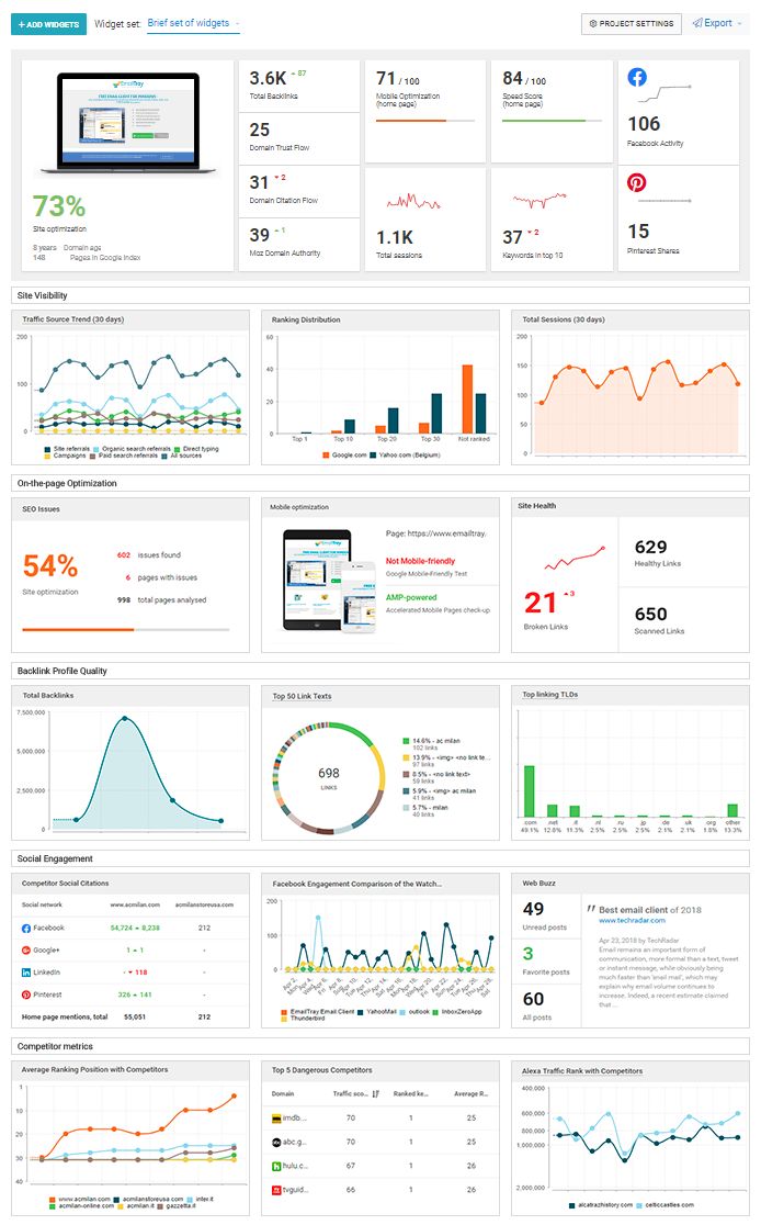 Organic Visibility Reporting Dashboard website design by Mohammad Rakib