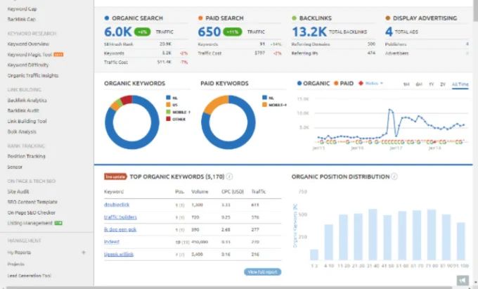 Organic Traffic Recovery Campaign website design by Mohammad Rakib