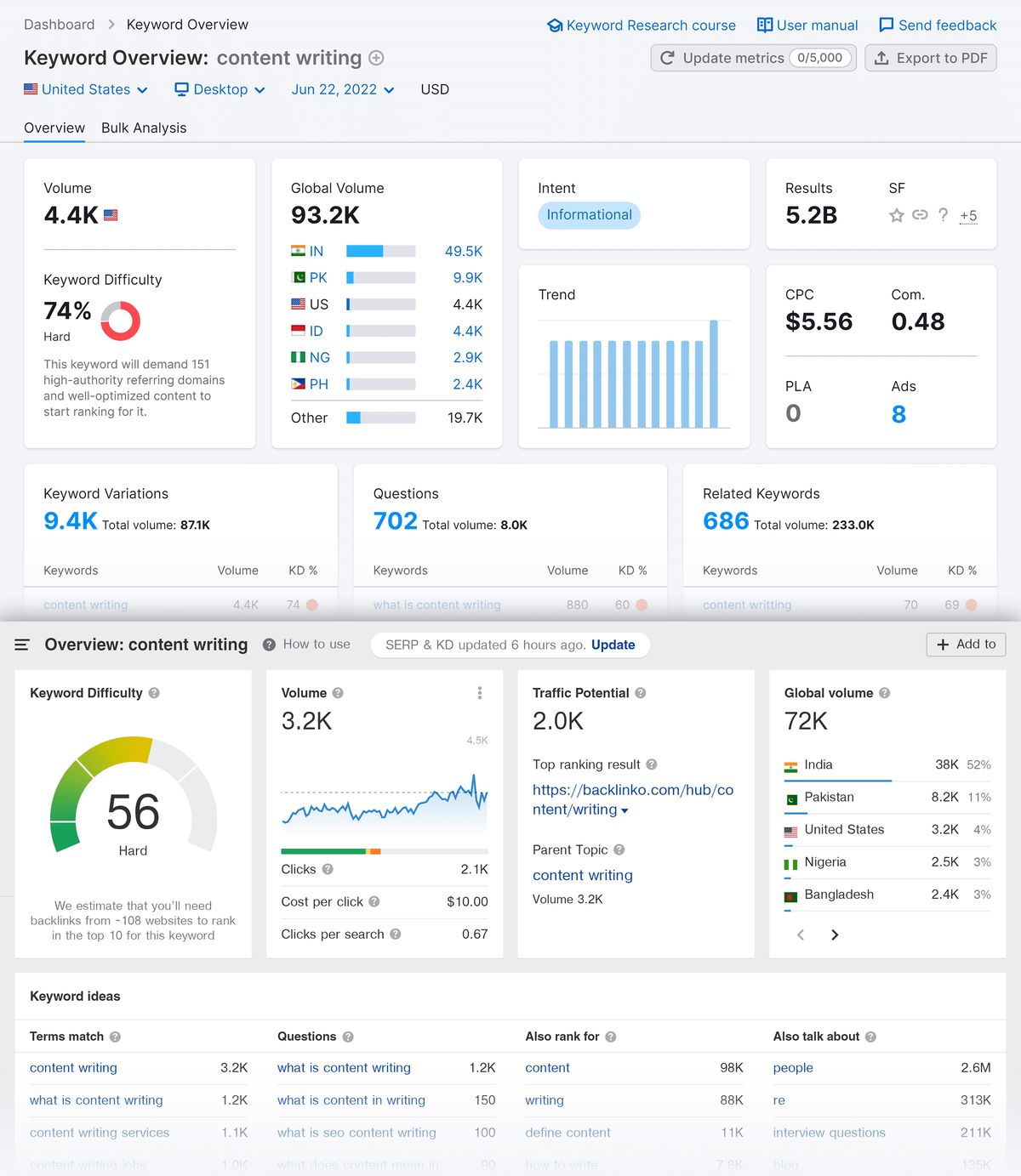 Keyword Research & Content Strategy website design by Mohammad Rakib